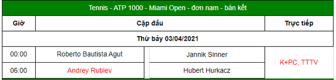 Nhận định tennis Miami Open ngày 10: Agut và Rublev vượt khó, thần đồng Ý mơ chung kết - 5