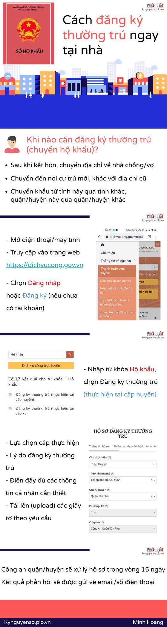 Cách đăng ký thường trú ngay tại nhà - 1