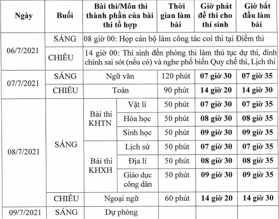 Bộ GD&ĐT công bố lịch thi tốt nghiệp THPT 2021 - 1