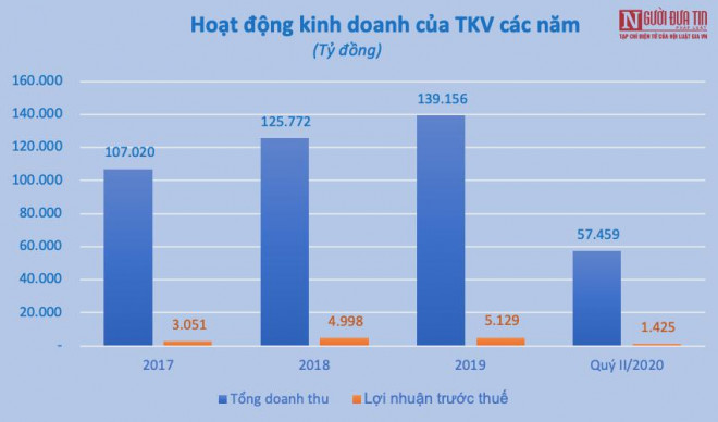 Cầu thủ CLB Than Quảng Ninh “kêu cứu”, Vinacomin còn lo gánh nặng nợ hơn 90.000 tỷ đồng - 1