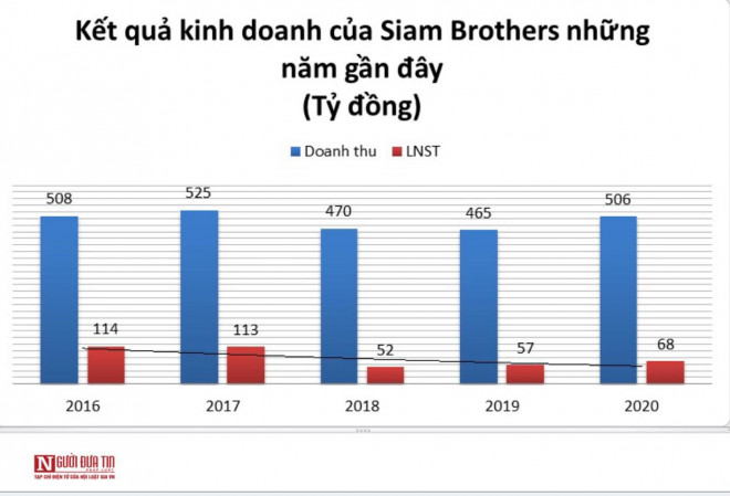 Tình hình kinh doanh của công ty trong những năm gần đây