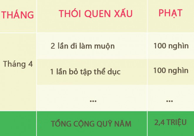 3 cách giúp người hoang nhất cũng tiết kiệm được tiền - 5