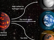 Công nghệ thông tin - Sốc: 3 loại hành tinh biết &quot;giả mạo&quot; sự sống, đánh lừa người Trái Đất