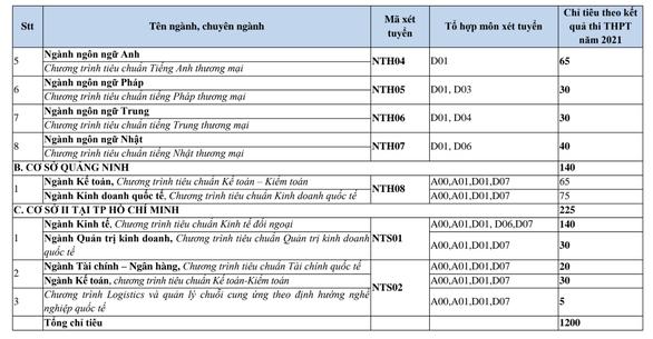 Đại học Ngoại thương công bố chỉ tiêu chi tiết các ngành học - 7