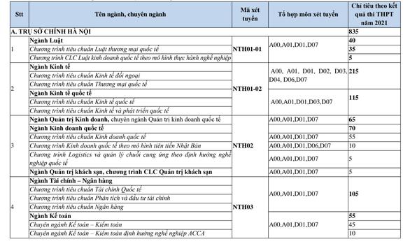 Đại học Ngoại thương công bố chỉ tiêu chi tiết các ngành học - 6