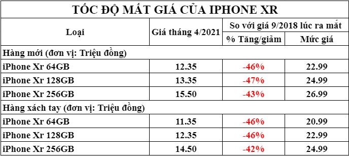 Giá iPhone Xr mới nhất của tất cả các phiên bản 64, 128 và 256GB - 4