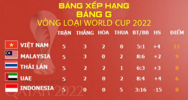 Tuyển Việt Nam có quân xanh chất lượng trước thềm vòng loại World Cup 2022 - 2