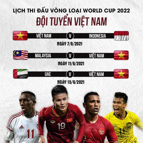 Lịch thi đấu tiếp theo của ĐT Việt Nam tại Vòng loại Worldcup 2022