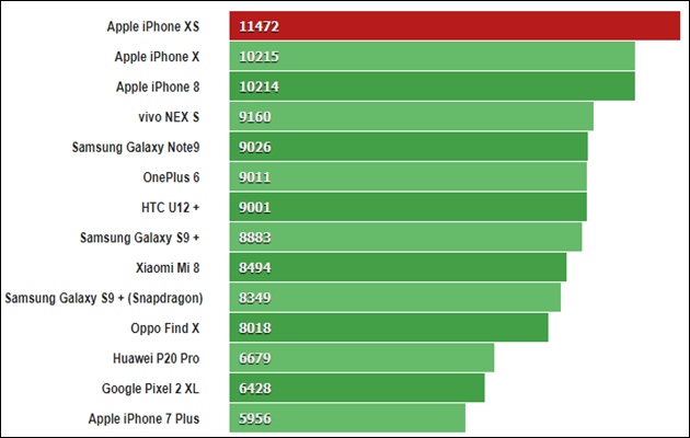 Kiểm thử trên GeekBench 4.1 (đa lõi)