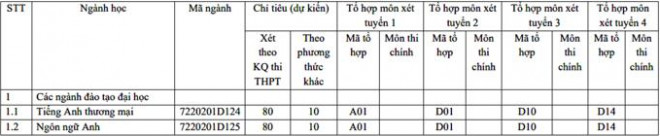 Trường ĐH Hàng hải Việt Nam tuyển gần 4.000 chỉ tiêu - 1