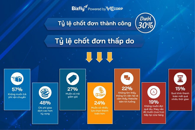 Cú lột xác ngoạn mục từ một công cụ chat khô khan thành nhân viên bán hàng chuyên nghiệp - 1