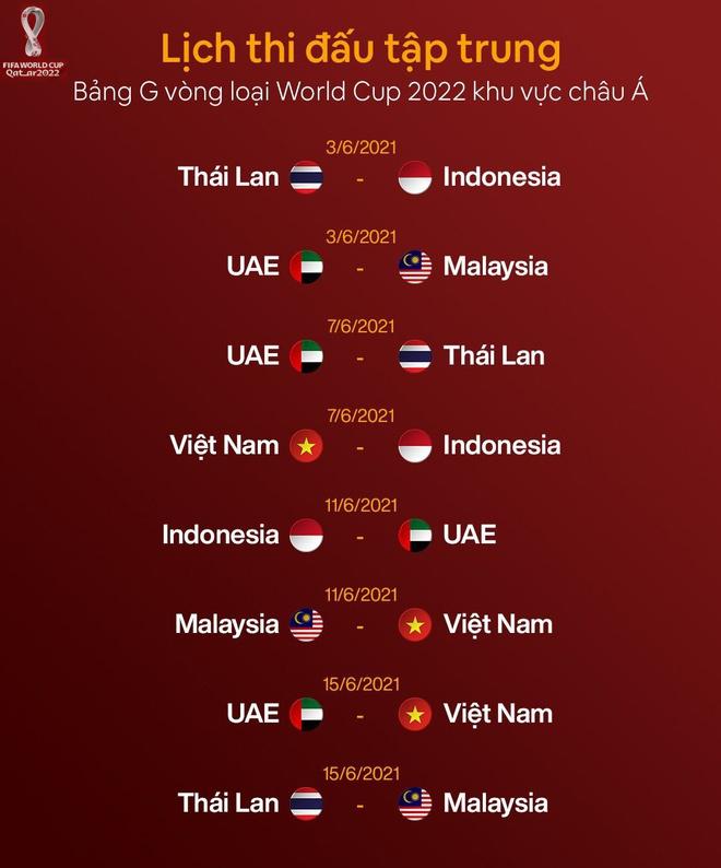 Đội tuyển Việt Nam sẽ làm điều chưa từng có tại vòng loại World Cup 2022 - 3