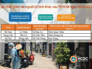 Tin tức trong ngày - NÓNG: Những người ở các địa phương nào phải cách ly khi đến TP HCM?