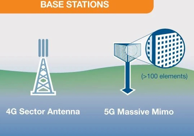 Nokia “chơi lớn”, sắp chuyển sang phát triển mạng 5G - 2