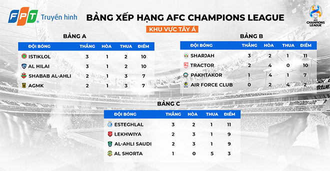 AFC Champions League 2021 khu vực Tây Á: Sự thống lĩnh của các đội bóng Iran - 1