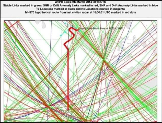 Đường bay của MH370 dựa trên tín hiệu phân tích từ WSPR.