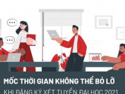 Giáo dục - du học - Mốc thời gian không thể bỏ lỡ khi đăng ký xét tuyển đại học 2021