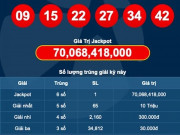 Tin tức trong ngày - Jackpot hơn 70 tỉ của Vietlott vừa có chủ, người trúng ở đâu?