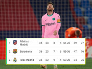 Bóng đá - Nóng bỏng đua vô địch La Liga: Barcelona hòa như thua, Real - Atletico hưởng lợi