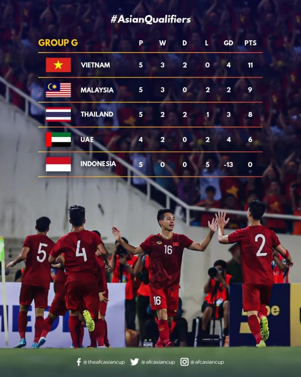 Không thể &#34;cách mạng&#34;, thầy Park dùng &#34;binh pháp&#34; gì ở vòng loại World Cup? - 4