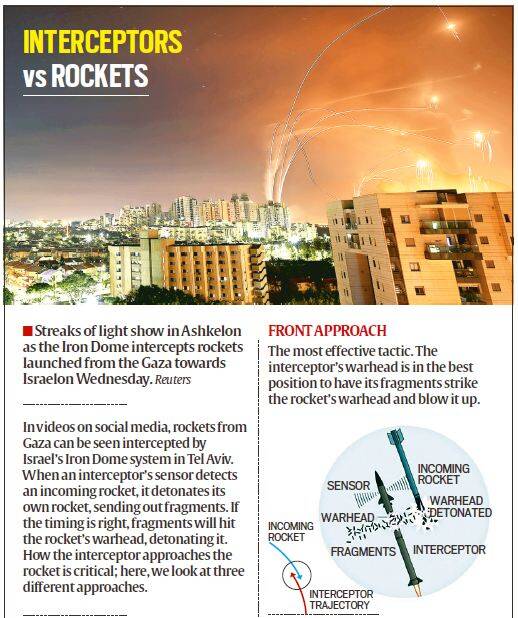 Vì sao tên lửa đánh chặn rocket của Israel có đường bay uốn lượn? - 2