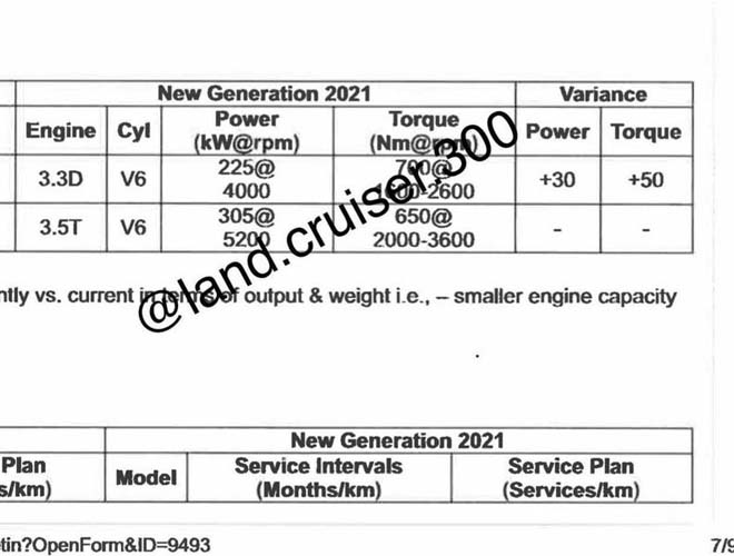 Toyota Land Cruiser 2022 sắp ra mắt, có thêm bản GR Sport thể thao - 7