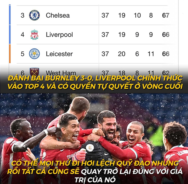 Liverpool &#34;đá bay&#34; Leicester khỏi top 4, tự quyết số phận ở vòng cuối - 2