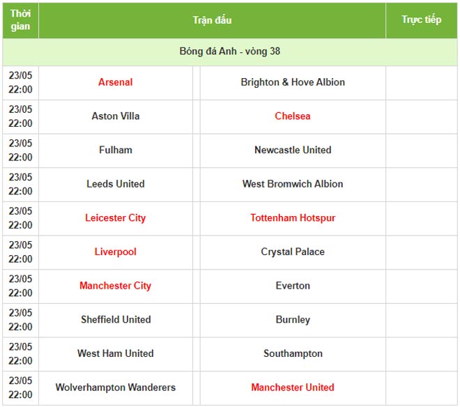 Dự đoán tỉ số vòng hạ màn Ngoại hạng Anh: MU phục hận, Chelsea - Liverpool chốt hạ top 4 - 5