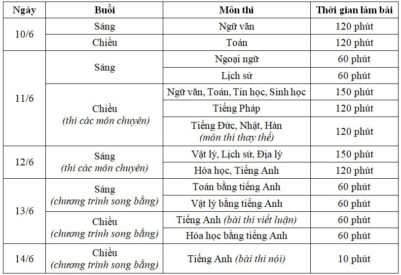 Hà Nội sẽ công bố số lượng học sinh dự tuyển lớp 10 của từng trường - 1