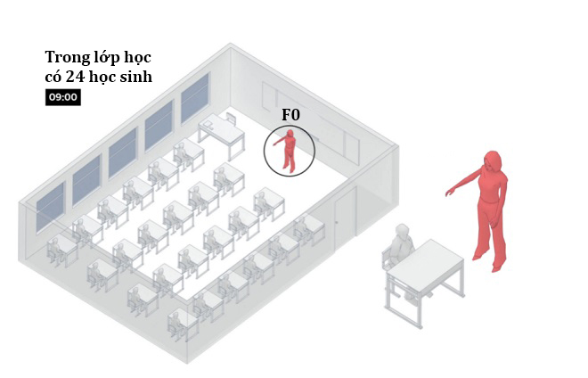Mô phỏng kịch bản lây nhiễm SARS-Cov-2 trong lớp học.