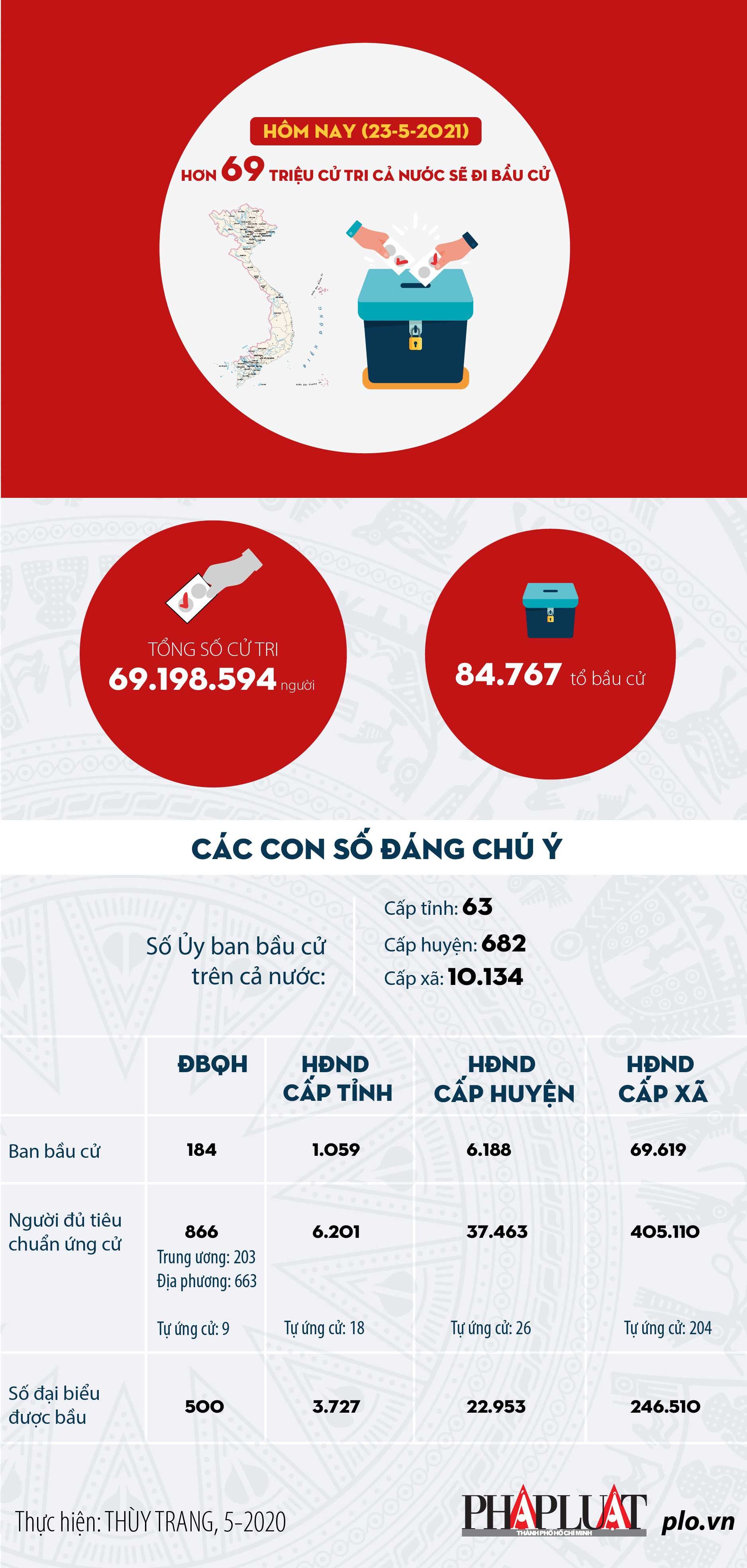 Infographic: Những con số đáng chú ý về bầu cử - 1