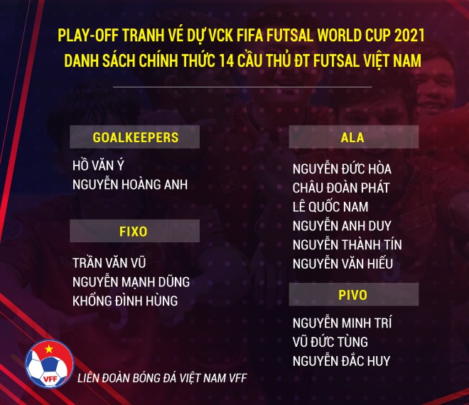 Danh sách chính thức của ĐT futsal dự trận đấu với Lebanon (ảnh: VFF)