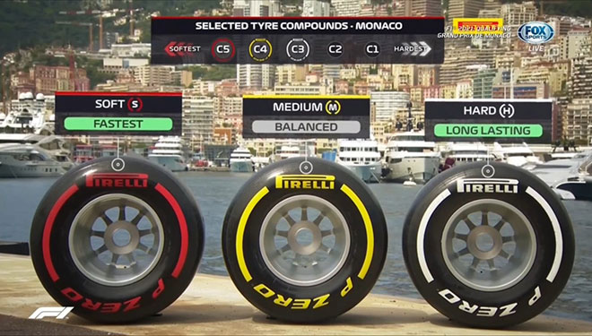 Các bộ lốp chính sử dụng tại chặng đua Spanish GP 2021