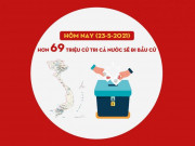 Tin tức trong ngày - Infographic: Những con số đáng chú ý về bầu cử