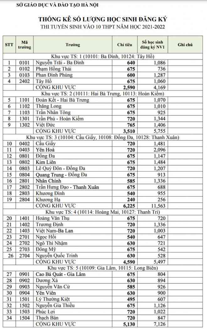 Tỷ lệ “chọi” cao vào lớp 10 trường “tốp đầu” là cuộc cạnh tranh giữa các học sinh giỏi - 3