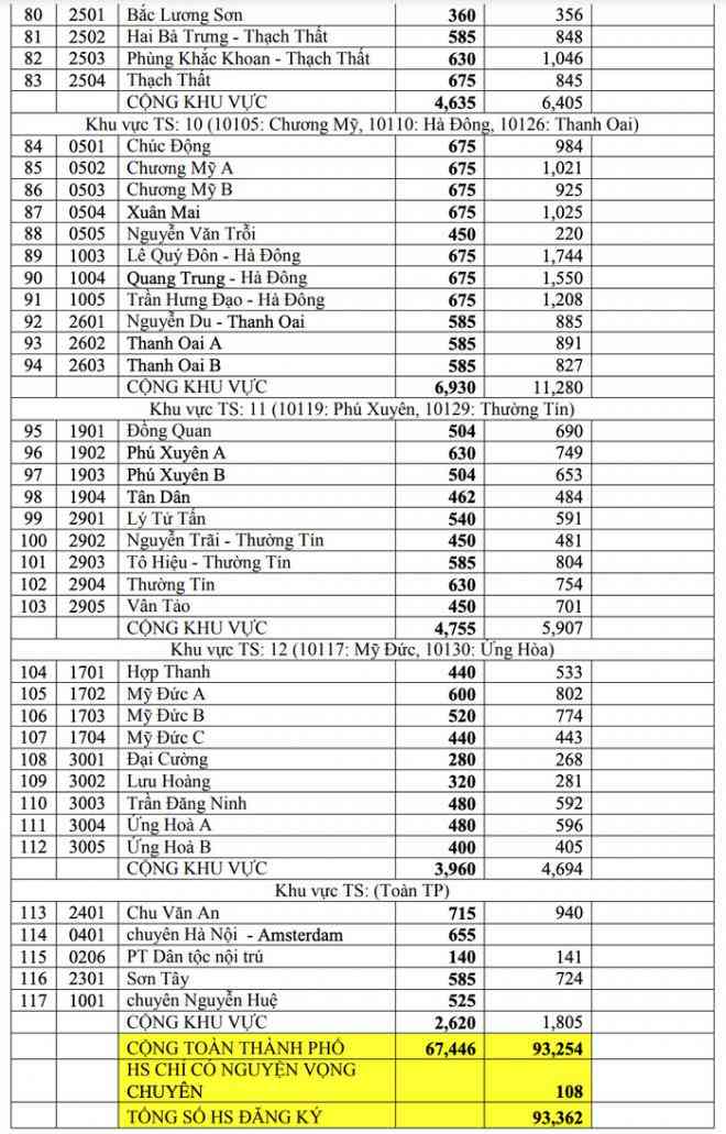 Tỷ lệ “chọi” cao vào lớp 10 trường “tốp đầu” là cuộc cạnh tranh giữa các học sinh giỏi - 5