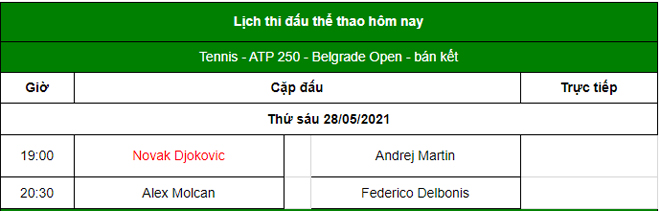 Lịch thi đấu 2 cặp bán kết đơn nam Belgrade Open