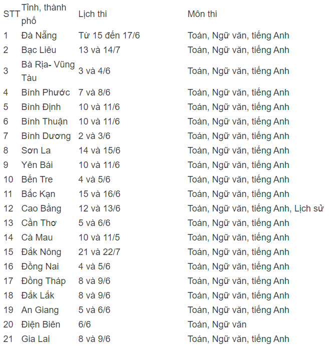 Lịch thi vào lớp 10 THPT công lập của 63 tỉnh thành - 2