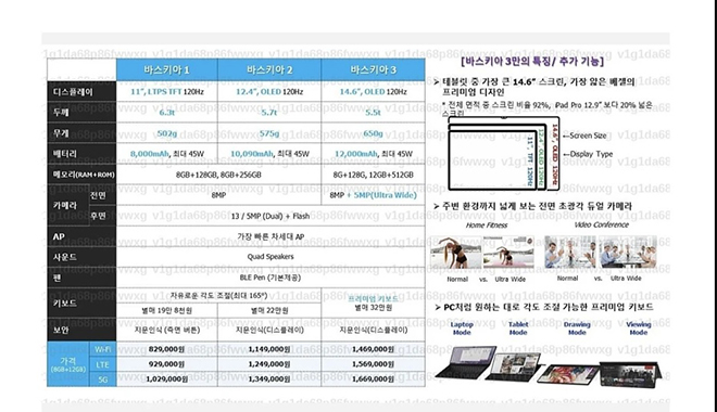 Cấu hình dự kiến của dòng Galaxy Tab S8.