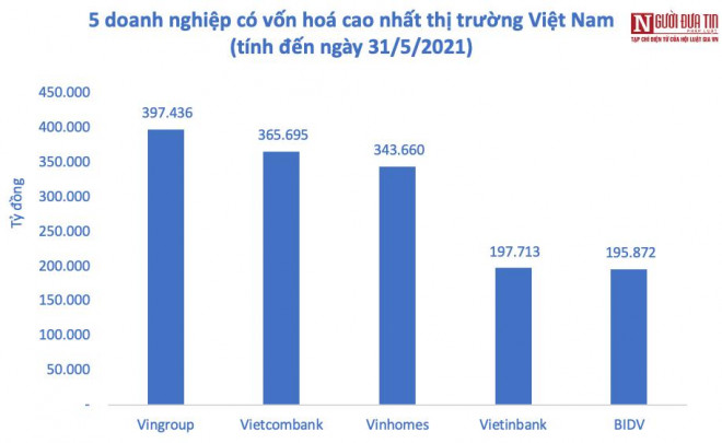 Nếu nộp đủ số tiền, quy mô vốn của Auto Investment Group sẽ vượt xa giá trị của các tập đoàn lớn nhất cả nước hiện nay.