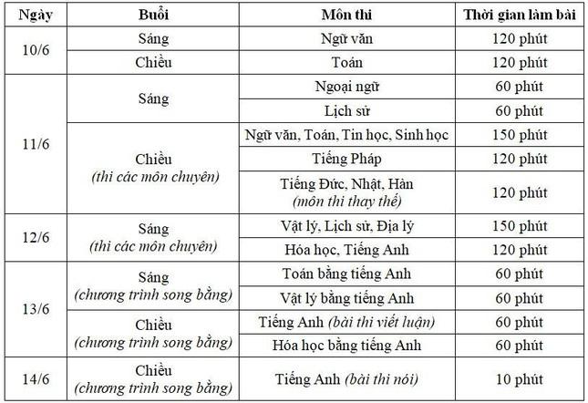 Lịch thi, những vật dụng nào không được mang vào phòng thi lớp 10? - 2