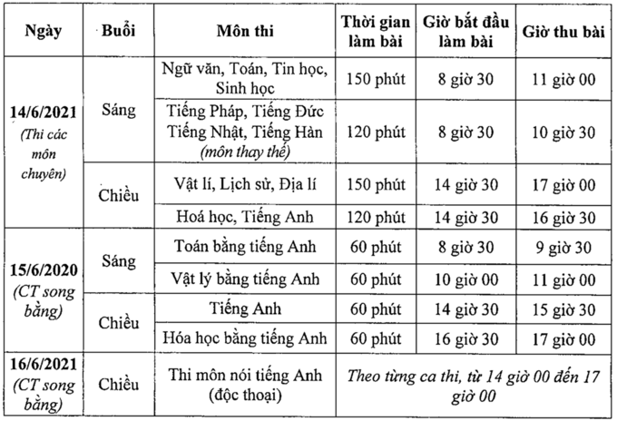 Hà Nội lùi lịch thi vào lớp 10 - 2