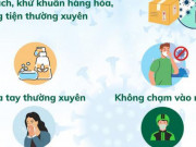 Sức khỏe đời sống - Khuyến cáo mới về phòng chống dịch Covid-19 dành cho tài xế