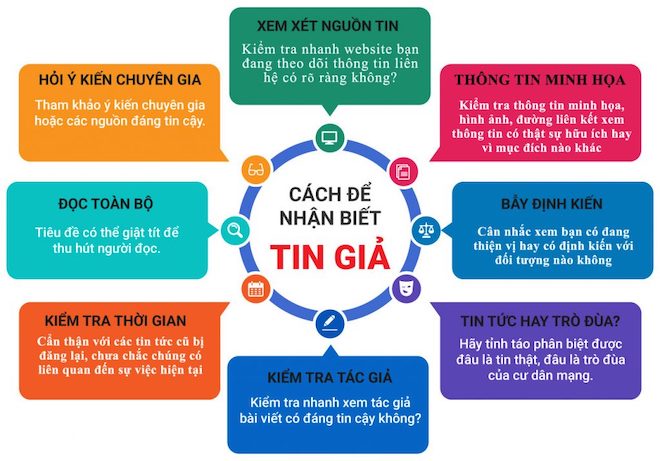 Một số cách nhận biết tin giả. (Ảnh:&nbsp;Trung tâm Xử lý tin giả Việt Nam)