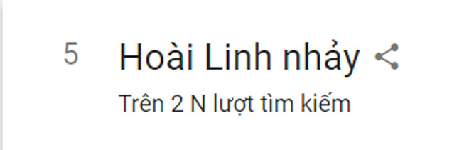 Từ khóa "Hoài Linh nhảy" đứng vị trí thứ 5 trong Top tìm kiếm nhiều nhất của ngày 6/6/2021