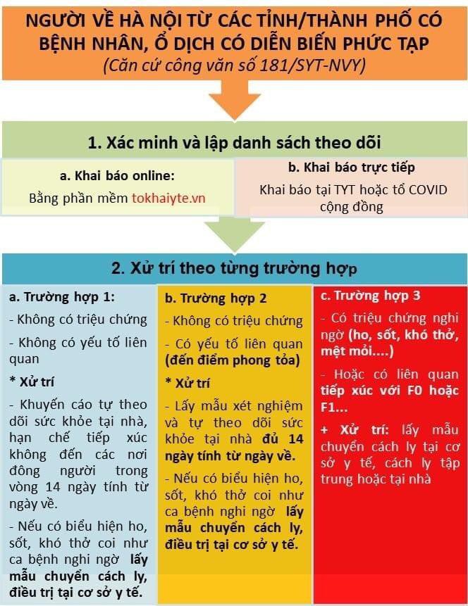 Người về Hà Nội cần làm gì để phòng, chống dịch? - 1