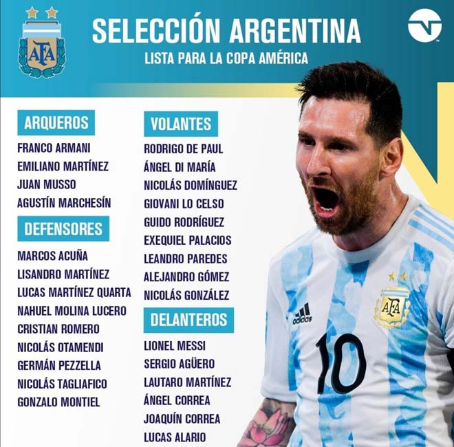 Danh sách ĐT Argentina dự Copa America 2021