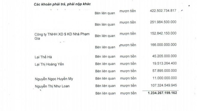 Ông Lại Thế Hà cùng con gái Lại Thị Hoàng Yến là "chủ nợ" quen mặt của Quốc Cường Gia Lai. Ảnh chụp màn hình