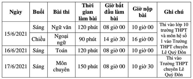 Lịch thi vào lớp 10 năm 2021 ở Đà Nẵng