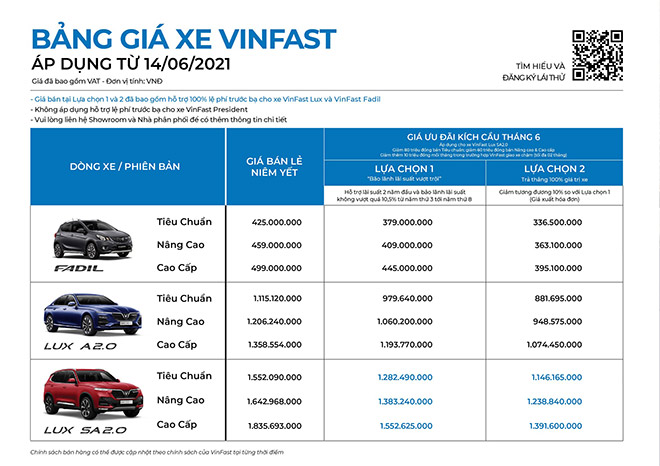 VinFast ưu đãi lớn cho khách hàng nhân dịp 2 năm ra mắt thị trường - 1